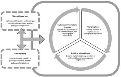 Embracing linguistic diversity: Global Englishes language teaching for anti-racist education